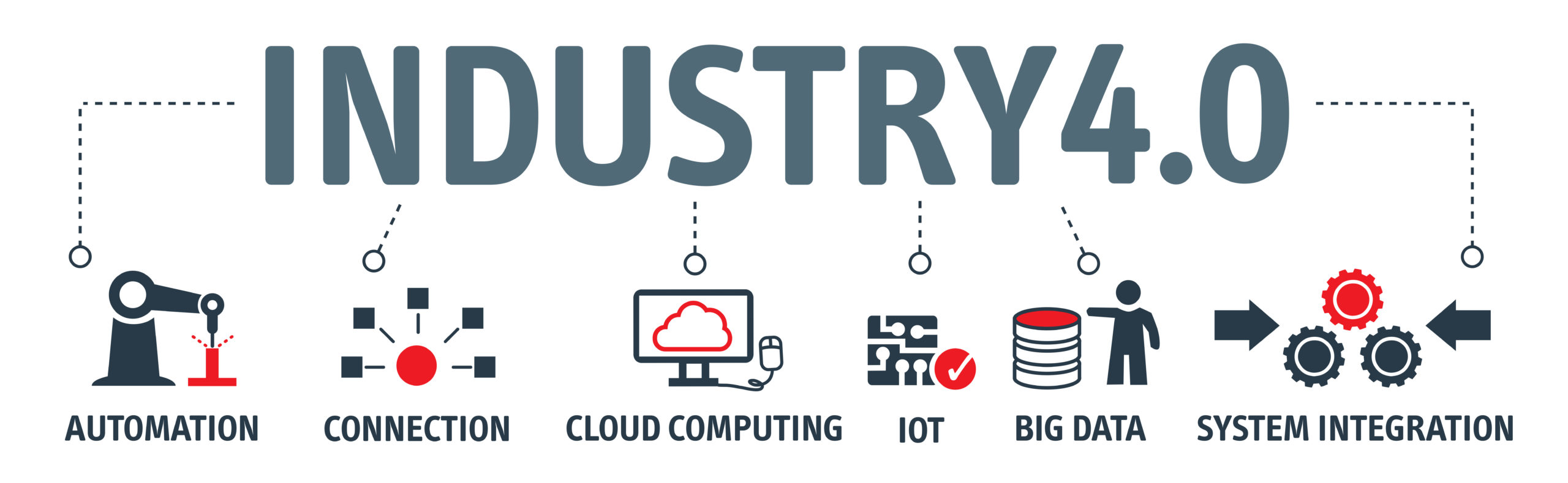 La Tefin Sta Lavorando A Pieno Ritmo A Progetti Nuovi In Un Ottica Industria 4.0 
